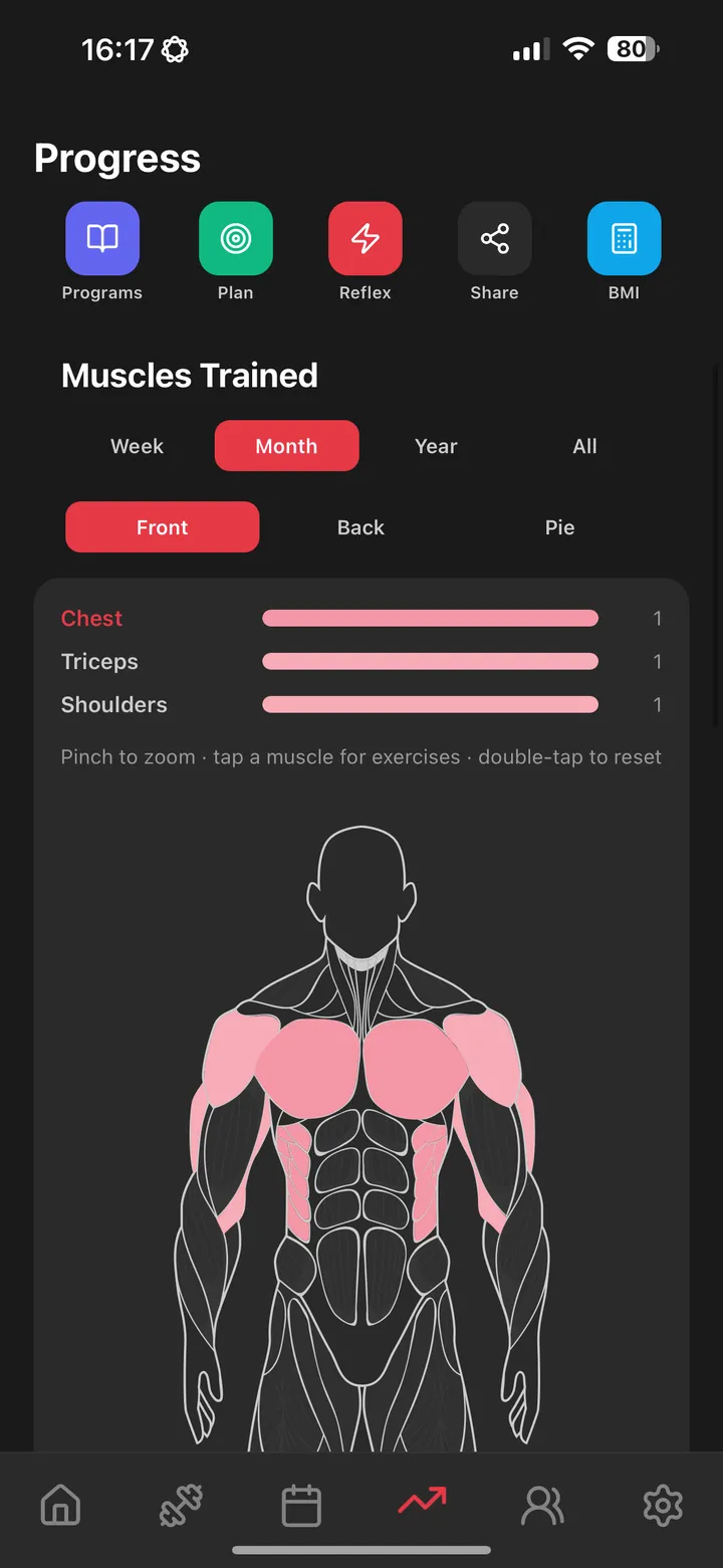 ArmProgress progress analytics and PR history