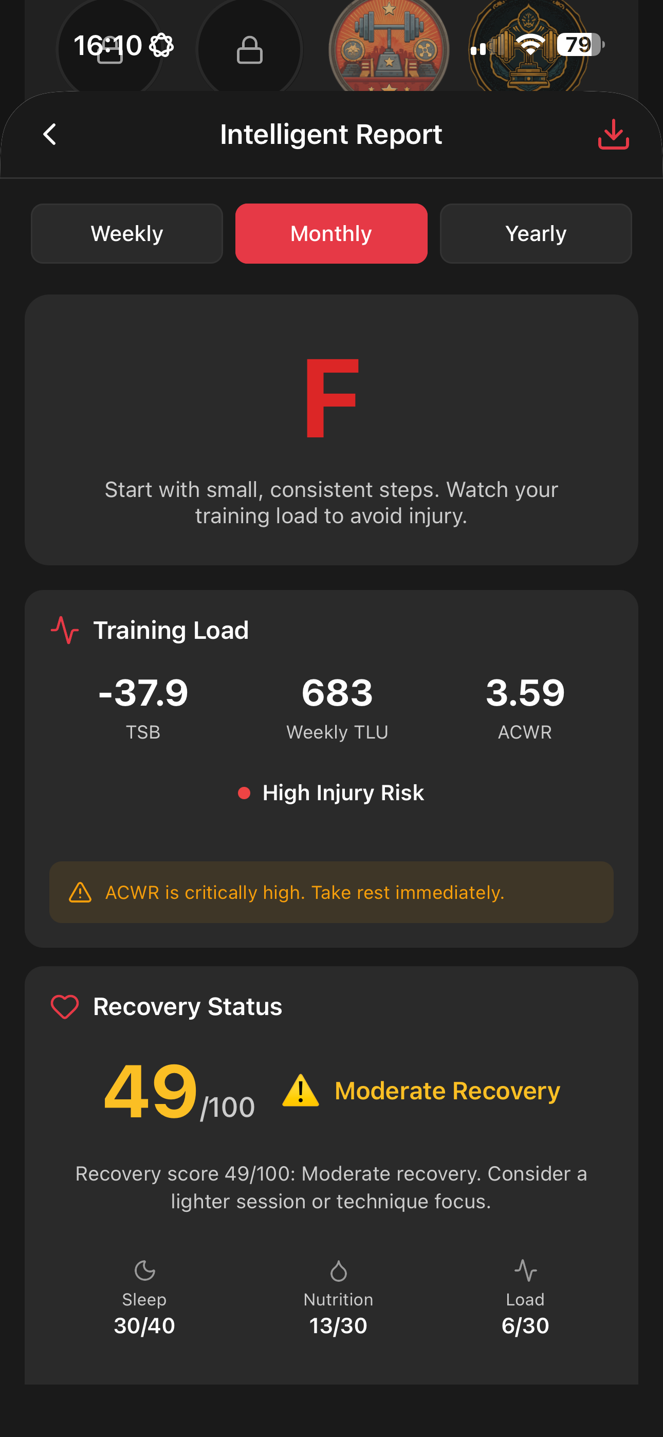 Why You're Not Getting Stronger at the Table (And How to Fix It)